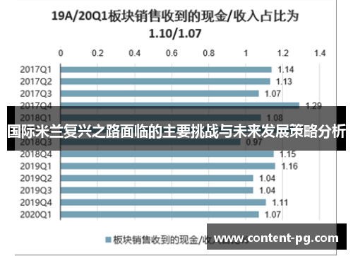 国际米兰复兴之路面临的主要挑战与未来发展策略分析 国际米兰复兴之路面临的主要挑战与未来发展策略分析