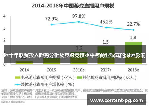 近十年联赛投入趋势分析及其对竞技水平与商业模式的深远影响