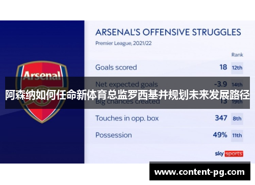 阿森纳如何任命新体育总监罗西基并规划未来发展路径