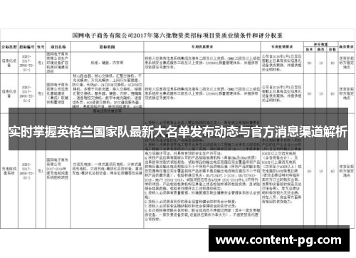 实时掌握英格兰国家队最新大名单发布动态与官方消息渠道解析 实时掌握英格兰国家队最新大名单发布动态与官方消息渠道解析