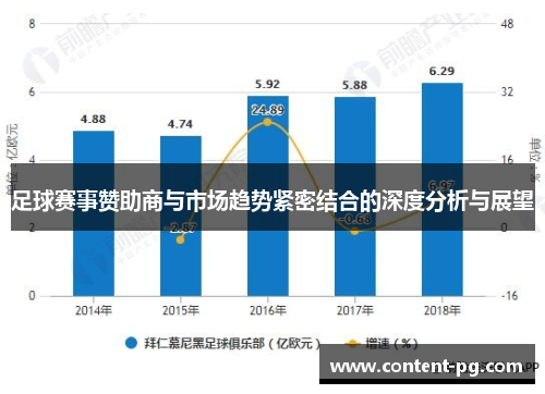 足球赛事赞助商与市场趋势紧密结合的深度分析与展望