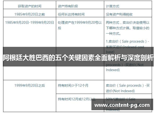 阿根廷大胜巴西的五个关键因素全面解析与深度剖析