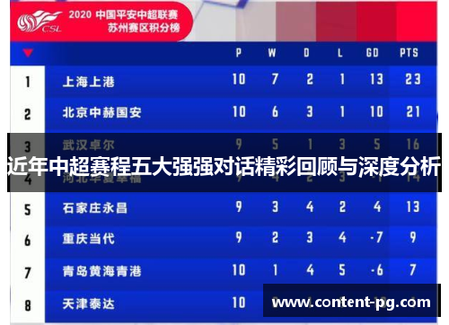 近年中超赛程五大强强对话精彩回顾与深度分析