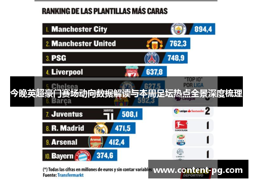 今晚英超豪门赛场动向数据解读与本周足坛热点全景深度梳理 今晚英超豪门赛场动向数据解读与本周足坛热点全景深度梳理