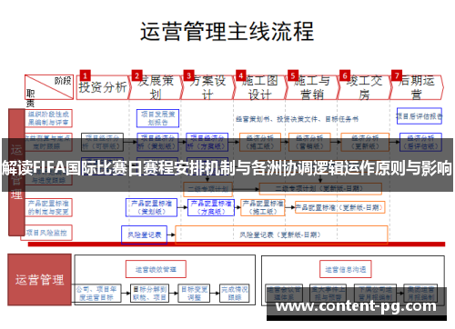 解读FIFA国际比赛日赛程安排机制与各洲协调逻辑运作原则与影响 解读FIFA国际比赛日赛程安排机制与各洲协调逻辑运作原则与影响